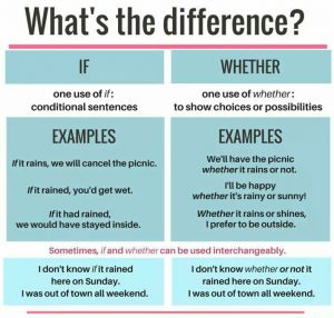 use of if and whether in grammar